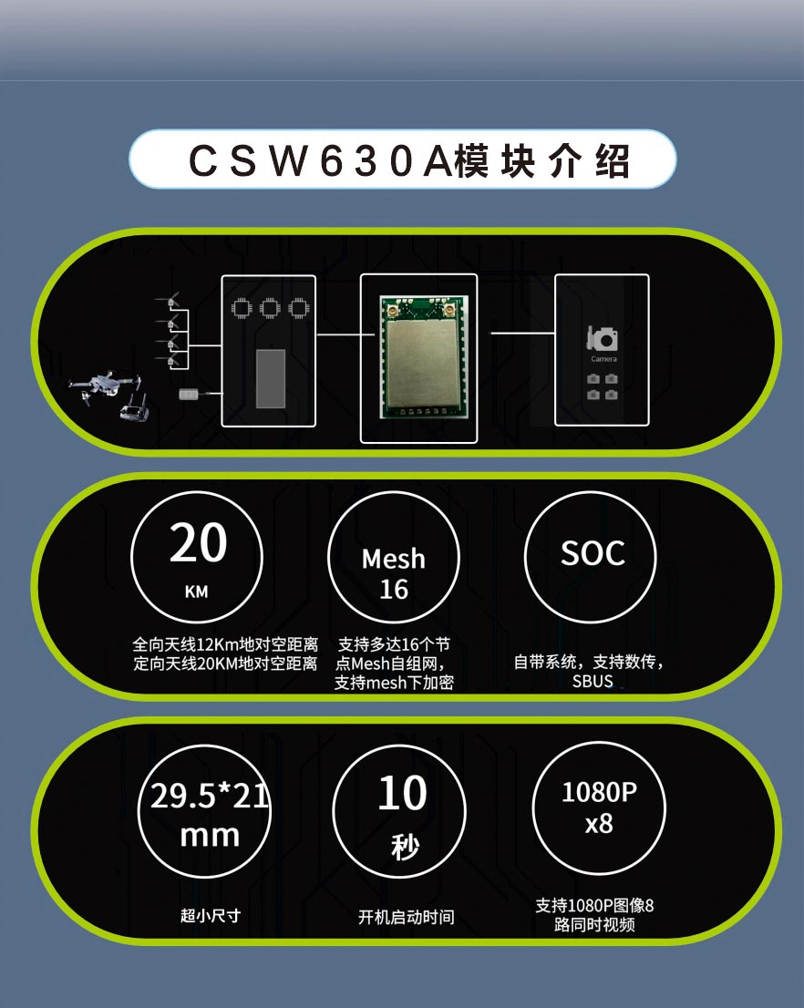 wifi圖傳模組超遠(yuǎn)距離數(shù)字視頻傳輸模塊CSW630A