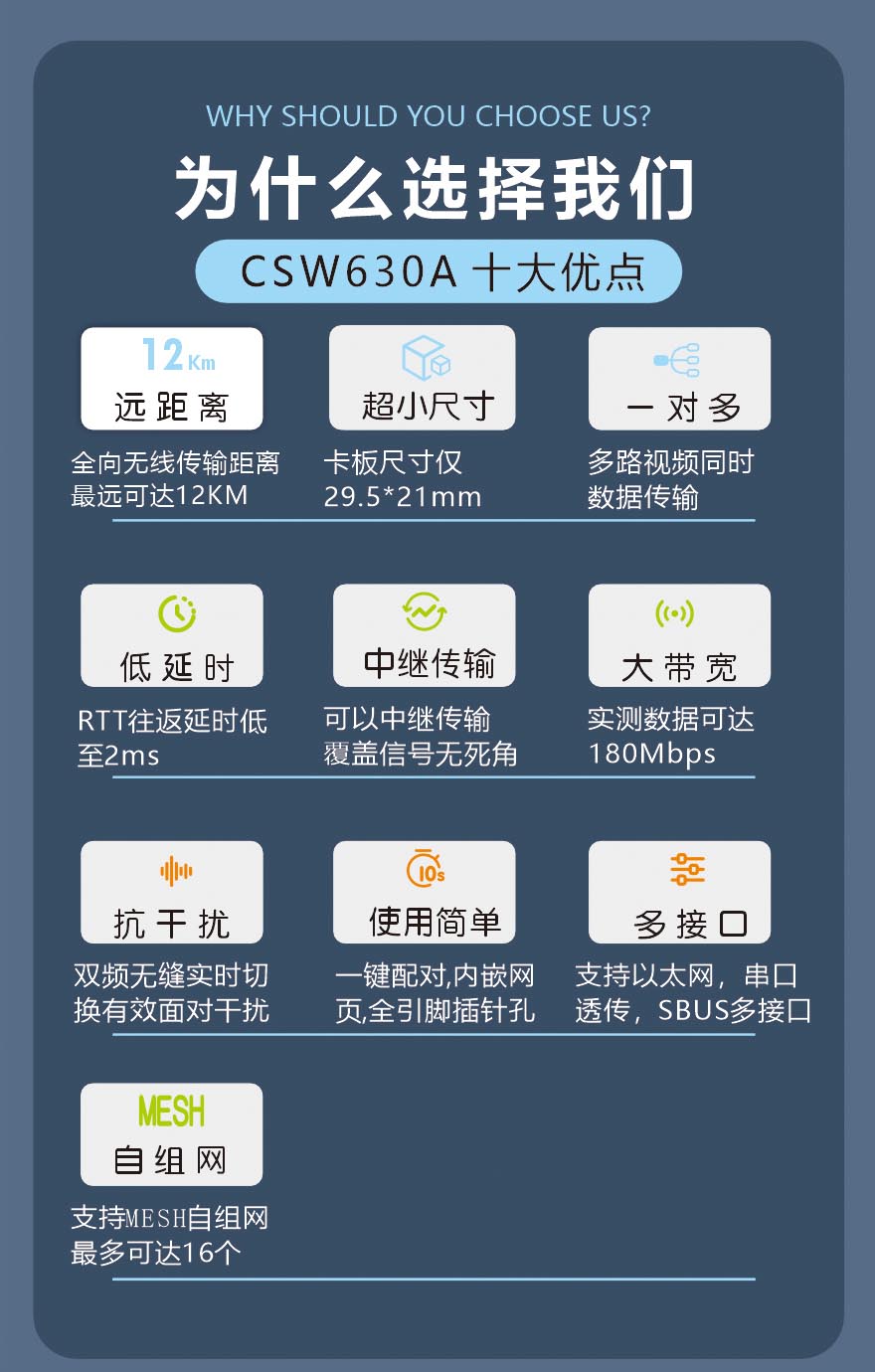 機器人遠距離無線數(shù)字圖傳開發(fā)板評估板