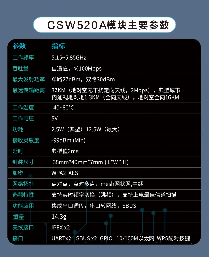wifi圖傳模組超遠距離數(shù)字視頻傳輸模塊