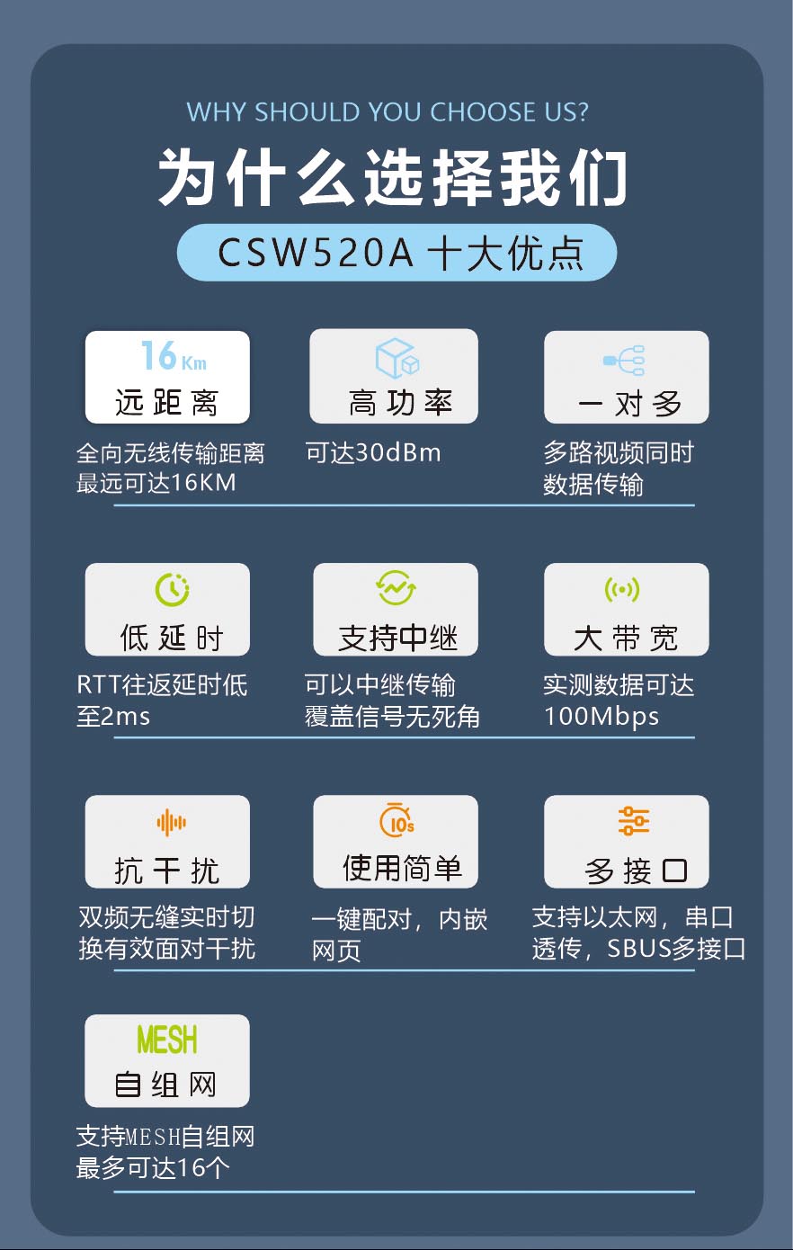 wifi圖傳模組超遠距離數(shù)字視頻傳輸模塊